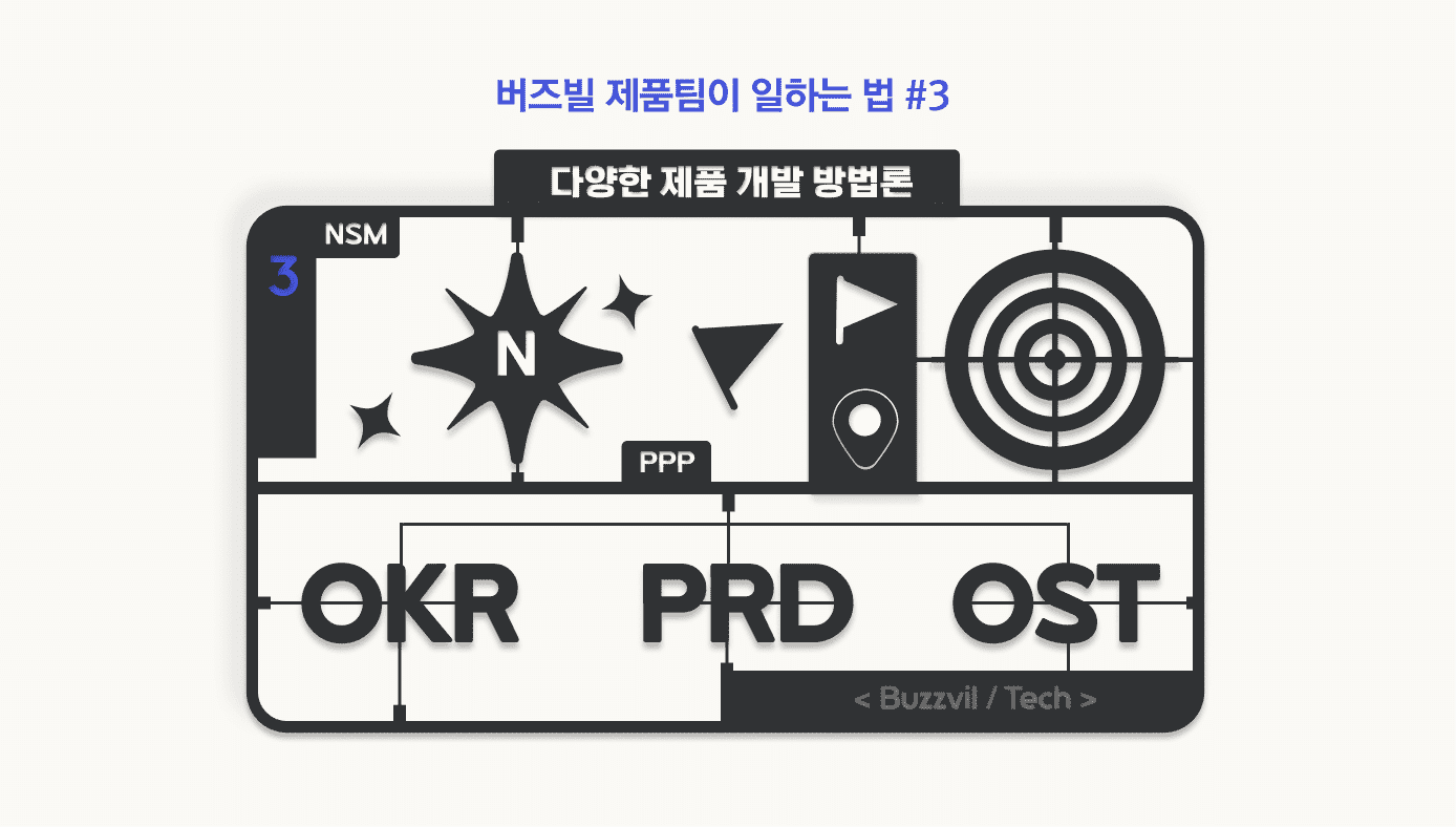 다양한 제품 개발 방법론 - 버즈빌 제품팀이 일하는 법#3