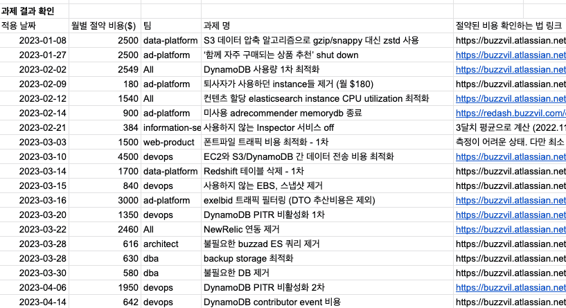스프레드 시트 관리